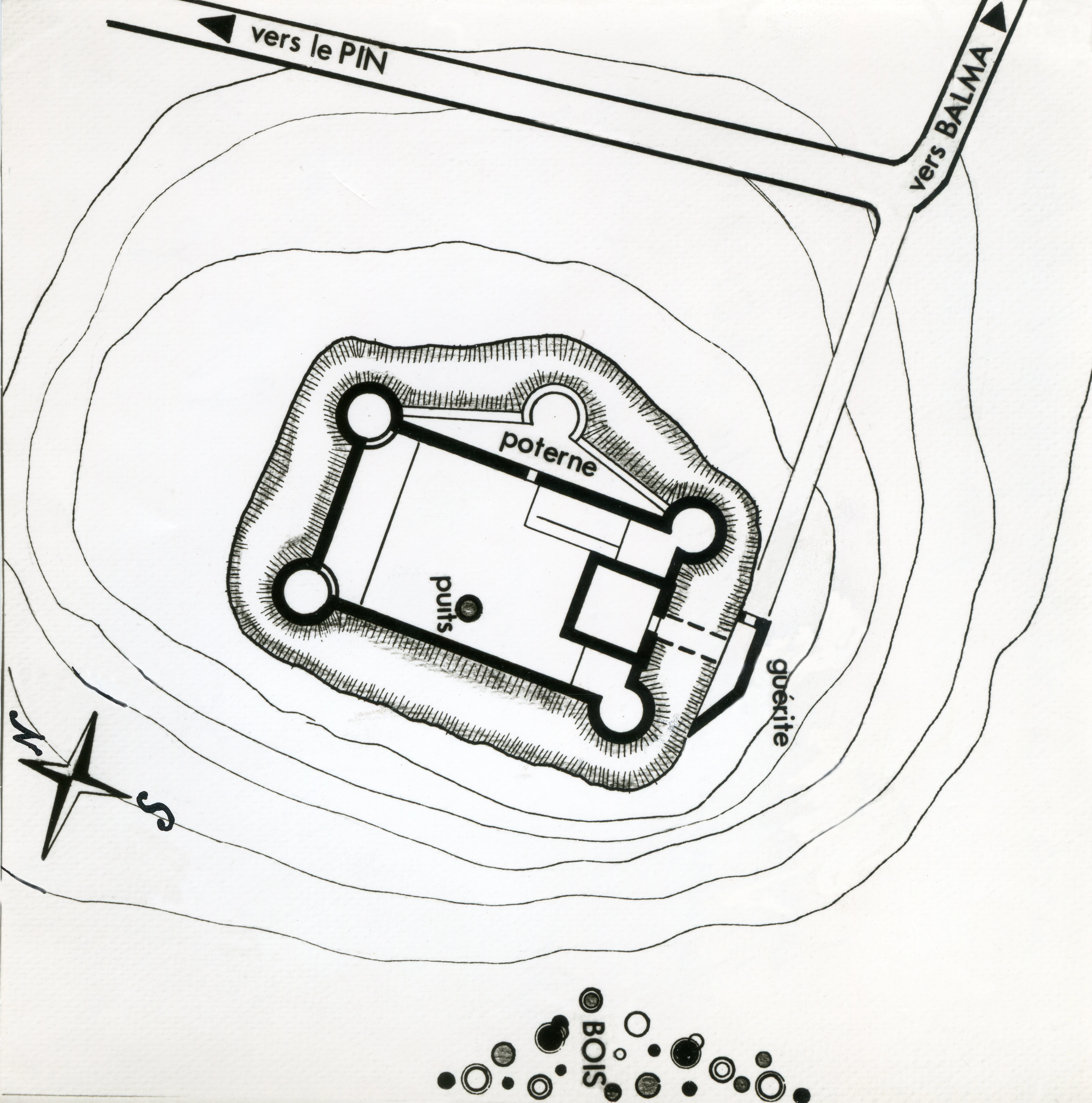 Position